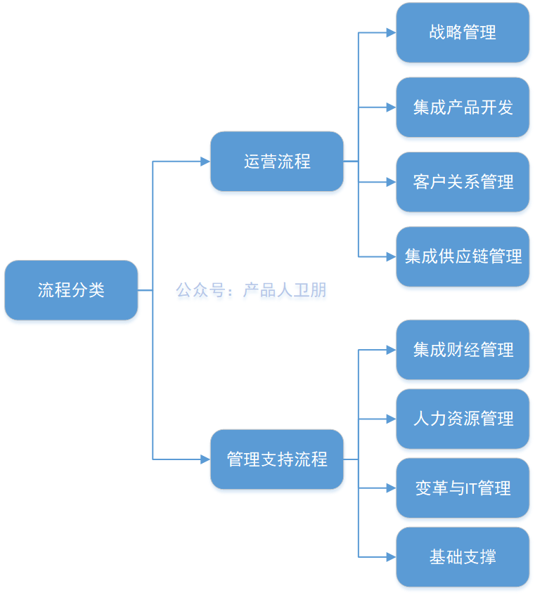 产品经理，产品经理网站